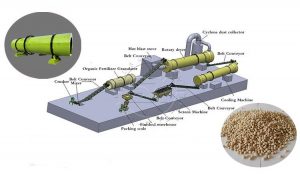 Use drum granulator to make fertilizer
