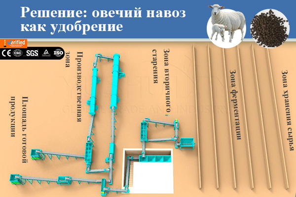 Линия по производству органических удобрений из овечьего навоза